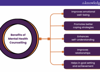 What is Mental Health Counselling and Its Process?