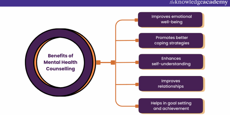 What is Mental Health Counselling and Its Process?