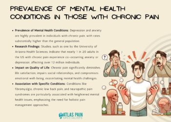 The Link Between Mental Health and Chronic Pain - Atlas Pain Specialists
