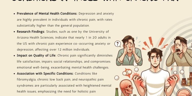 The Link Between Mental Health and Chronic Pain - Atlas Pain Specialists