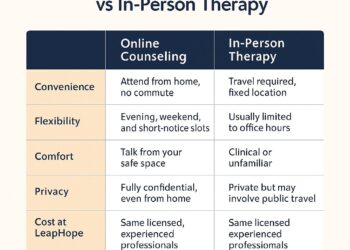 Free Online Mental Health Counseling | LeapHope Therapists