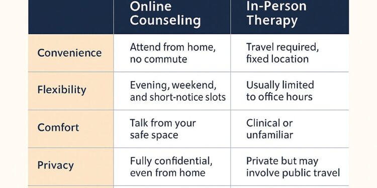 Free Online Mental Health Counseling | LeapHope Therapists