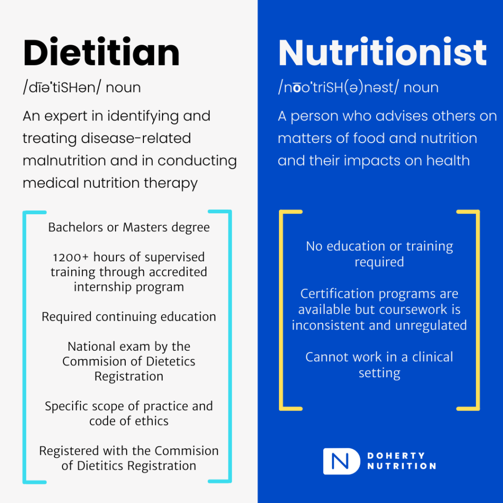 Registered Dietitians vs Nutritionists: Key Differences